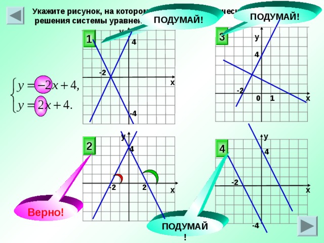 Укажите рисунок, на котором приведена графическая иллюстрация  решения системы уравнений ПОДУМАЙ! ПОДУМАЙ! у 3 1 у 4 4 -2 х -2 х 1 0 -4 у у 2 4 4 4 -2 -2 2 х х Верно!  ПОДУМАЙ! -4 