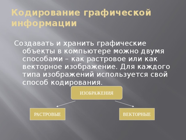 Кодирование графической информации Создавать и хранить графические объекты в компьютере можно двумя способами – как растровое или как векторное изображение. Для каждого типа изображений используется свой способ кодирования. ИЗОБРАЖЕНИЯ РАСТРОВЫЕ ВЕКТОРНЫЕ 