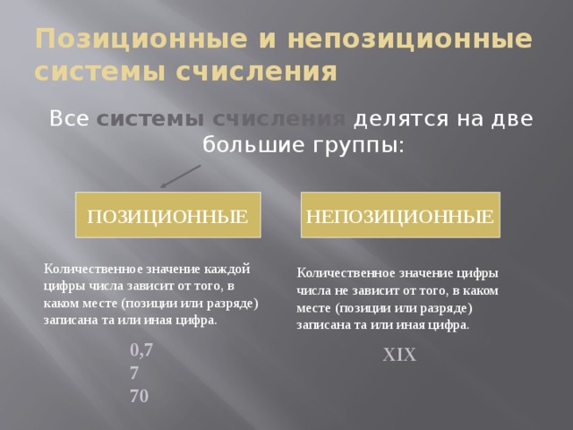 Непозиционная система счисления это ответ. Позиционные и непозиционные системы. Системы счисления позиционные и непозиционные системы счисления. Позиционная и непозиционная система исчисления. Позиционные не позиционные системы счисления.