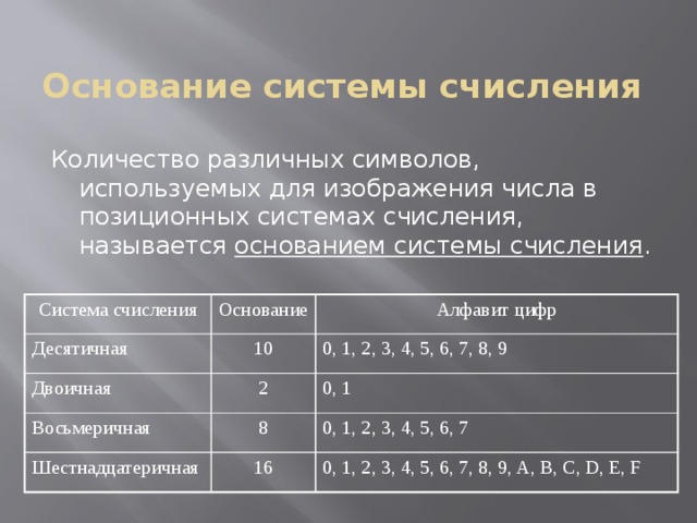 десятичная основание и цифры