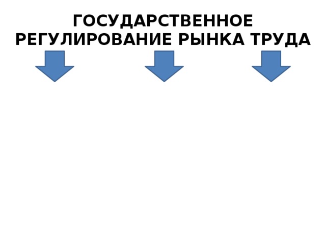 ГОСУДАРСТВЕННОЕ РЕГУЛИРОВАНИЕ РЫНКА ТРУДА 