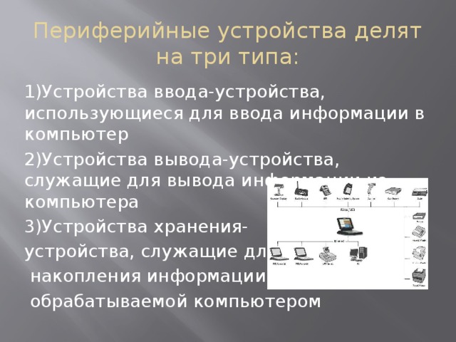 Периферийные устройства делят на три типа: 1)Устройства ввода-устройства, использующиеся для ввода информации в компьютер 2)Устройства вывода-устройства, служащие для вывода информации из компьютера 3)Устройства хранения- устройства, служащие для  накопления информации,  обрабатываемой компьютером 