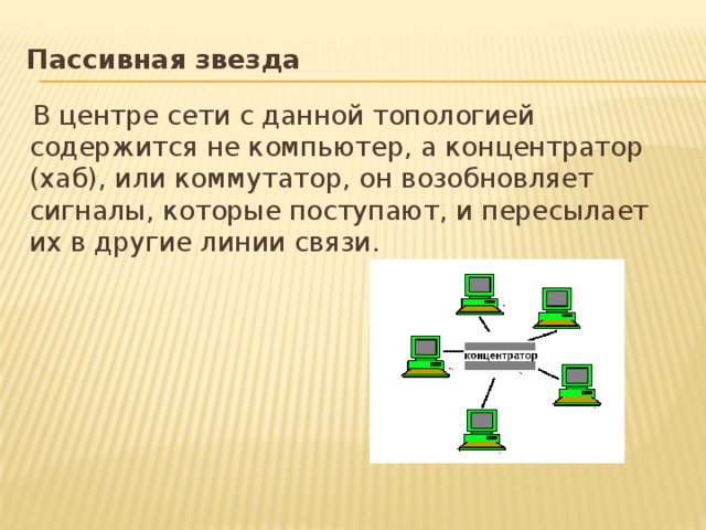  Пассивная звезда  В центре сети с данной топологией содержится не компьютер, а концентратор (хаб), или коммутатор, он возобновляет сигналы, которые поступают, и пересылает их в другие линии связи. 