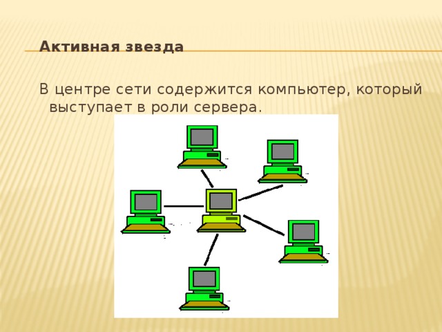 Активная звезда В центре сети содержится компьютер, который выступает в роли сервера. 