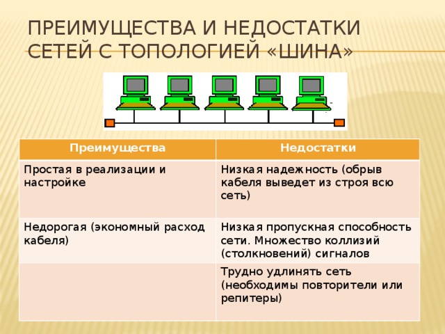 Характеристика топологии шина рисунок достоинства недостатки