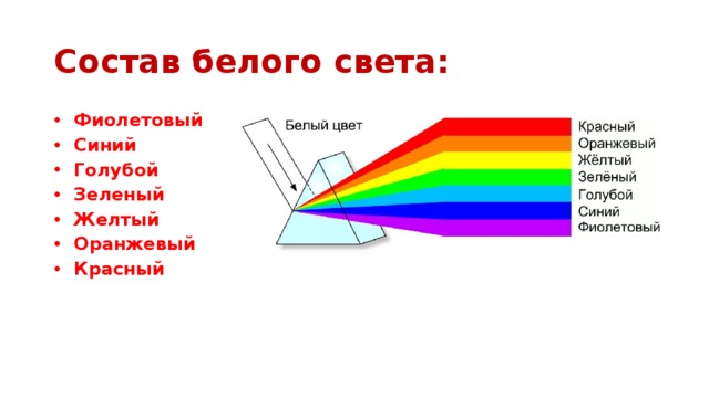 В какой цвет превратится белый цвет после выполнения команды рисунок обратить цвета