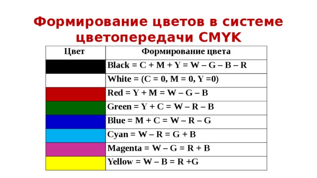 Глубина цвета изображений в модели cmyk равна