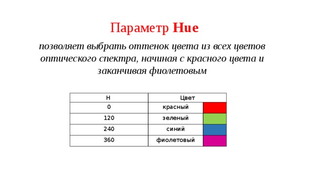 Основное достоинство растрового изображения