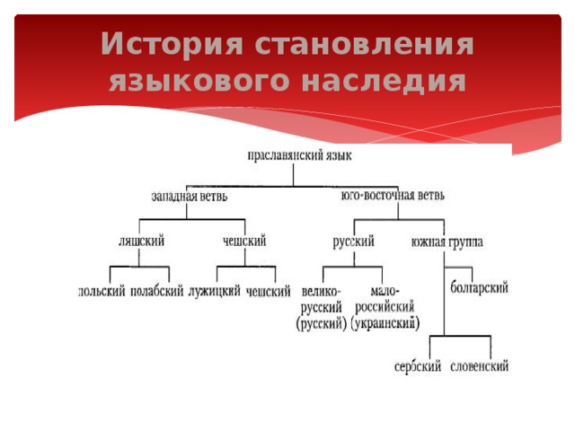 Русский язык на западе