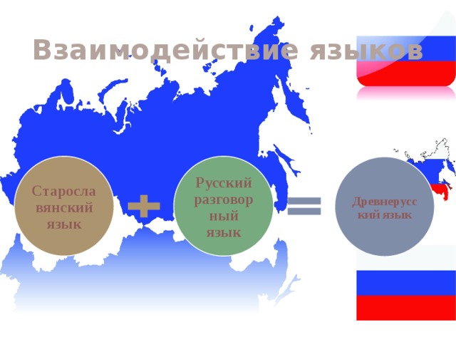 Взаимодействие языков Старославянский язык Русский разговорный язык Древнерусский язык 