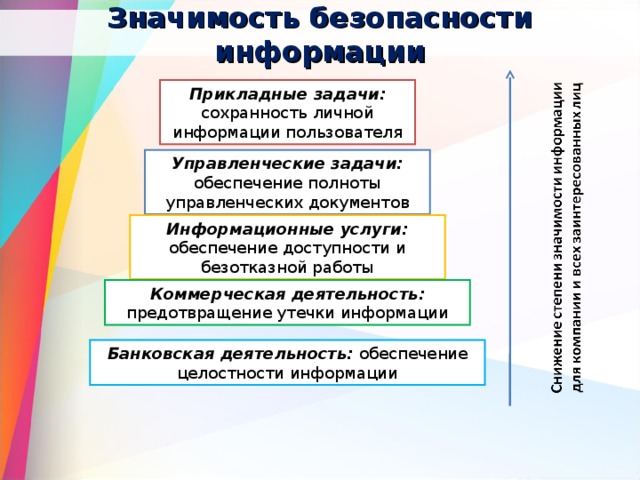 Решение задач информационная безопасность. Значимость безопасности информации. Управление документацией задачи. Важность безопасности.