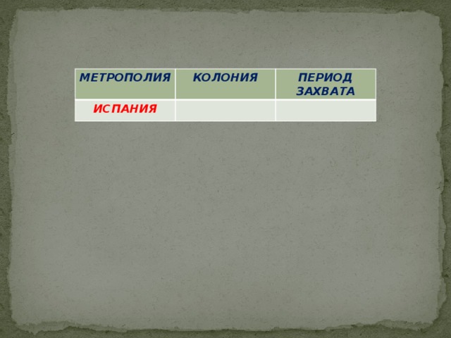 МЕТРОПОЛИЯ КОЛОНИЯ ИСПАНИЯ ПЕРИОД ЗАХВАТА  