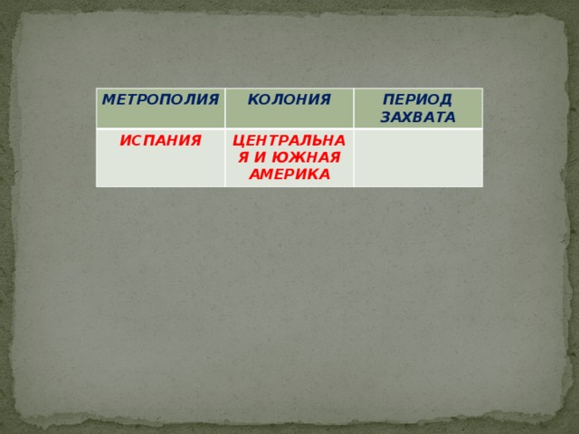 Таблица дат по истории английские колонии в северной америке. Хронология основания английских колоний. Таблица метрополии колонии даты окончательного захвата. Первая английская колония в северной америке 1607. Английские колонии перечень.