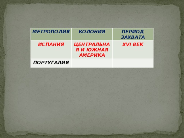 МЕТРОПОЛИЯ КОЛОНИЯ ИСПАНИЯ ПЕРИОД ЗАХВАТА ЦЕНТРАЛЬНАЯ И ЮЖНАЯ АМЕРИКА ПОРТУГАЛИЯ XVI ВЕК  