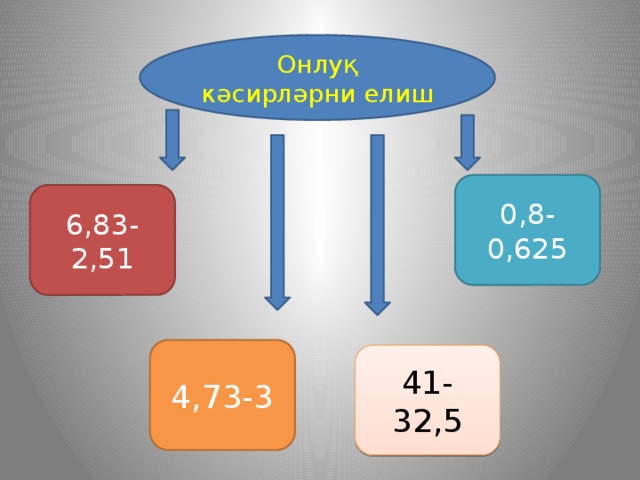 Онлуқ кәсирләрни елиш 0,8-0,625 6,83-2,51 4,73-3 41-32,5