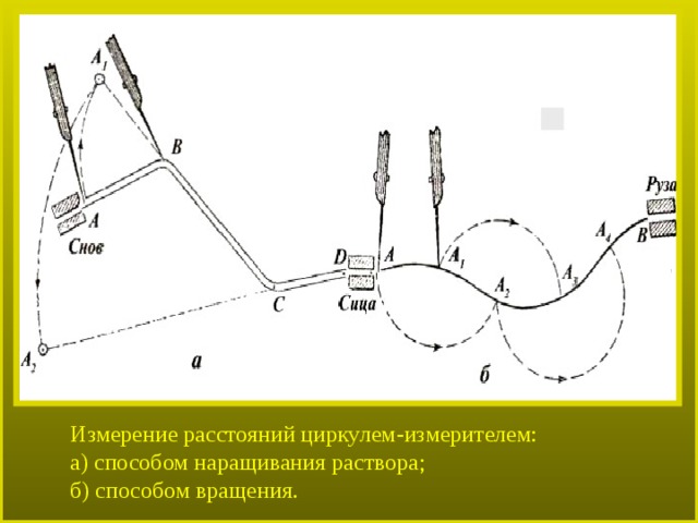 Измерение расстояний циркулем-измерителем: а) способом наращивания раствора; б) способом вращения. 