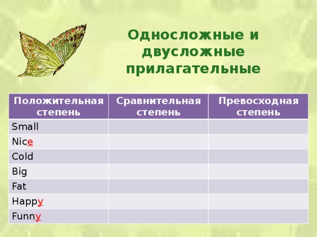 Односложные и двусложные прилагательные Положительная степень Сравнительная степень Small Превосходная степень Nic e Cold Big Fat Happ y Funn y 