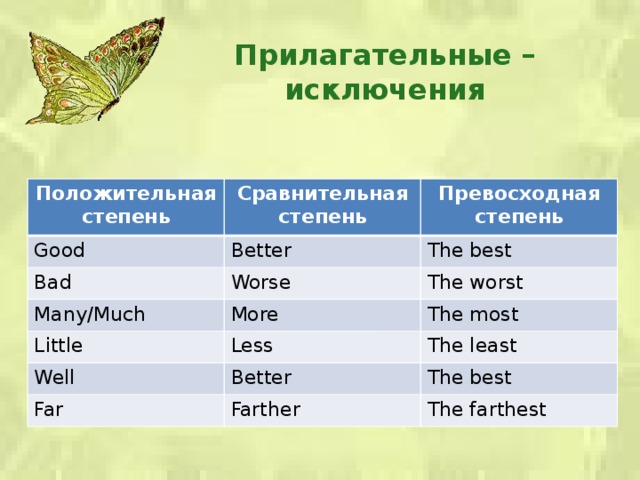 Деревья прилагательные. Степени сравнения прилагательных в английском исключения. Степени сравнения в английском исключения. Степени прилагательных в английском языке исключения. Исключения сравнительной степени прилагательных в английском.