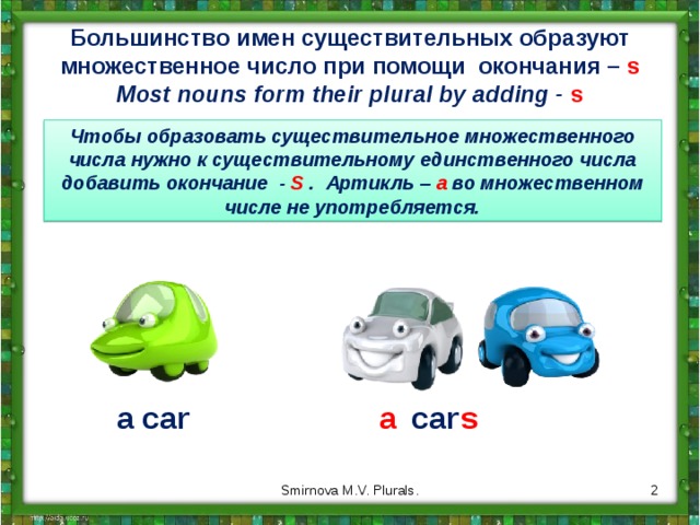 Большинство имен существительных образуют множественное число при помощи окончания – s  Most nouns form their plural by adding - s Чтобы образовать существительное  множественного числа нужно к существительному единственного числа добавить окончание  -  S . Артикль – а во множественном числе не употребляется. a car a car s  Smirnova M.V. Plurals. 