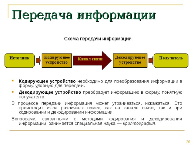 Элементы схемы передачи информации