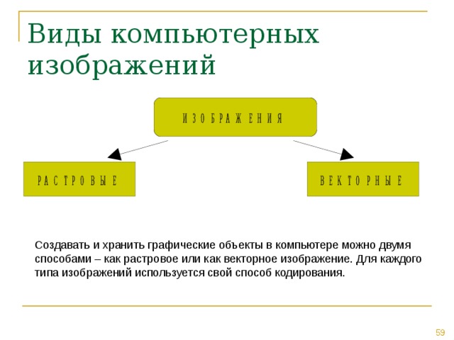 Минимальный участок изображения