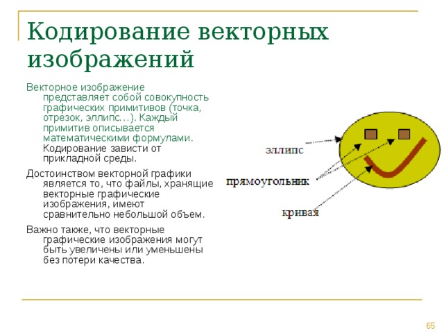 Основное достоинство векторного изображения. Кодирование векторных изображений. Векторное кодирование рисунков. Как кодируется векторное изображение. Кодирование векторных изображений рисунок.