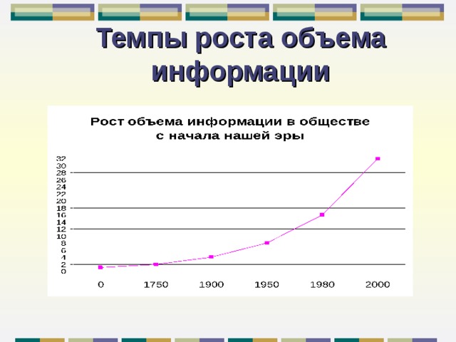 Объем вырос