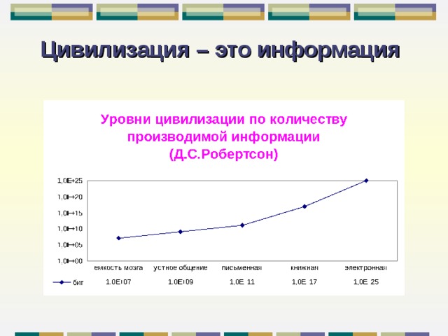 Уровни человечества. Уровни цивилизации. Уровни развития цивилизации. Динамика цивилизации. Показатели уровня развития цивилизации.