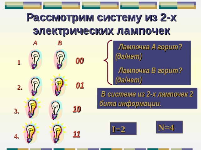 Рассмотрим систему из 2-х электрических лампочек А B  Лампочка А горит ? (да / нет)  Лампочка B горит ? (да / нет) 00 1 . 01 2.  В системе из 2-х лампочек 2 бита информации . 10 3. N=4 I=2 11 4. 