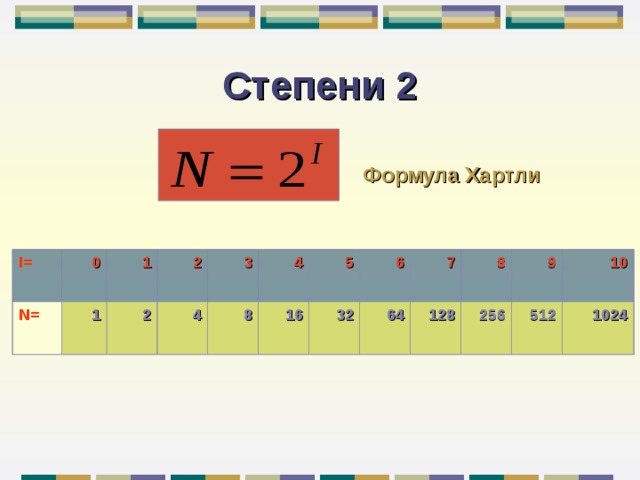 Формулы степеней 2. Формула хартли n 2i. Формула степени двойки. 2 В степени n формула.