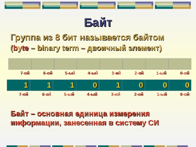 7 ой 5. Двоичные байты. Бинарные в байтах. Группа байт. Байт, бит, двоичный код.