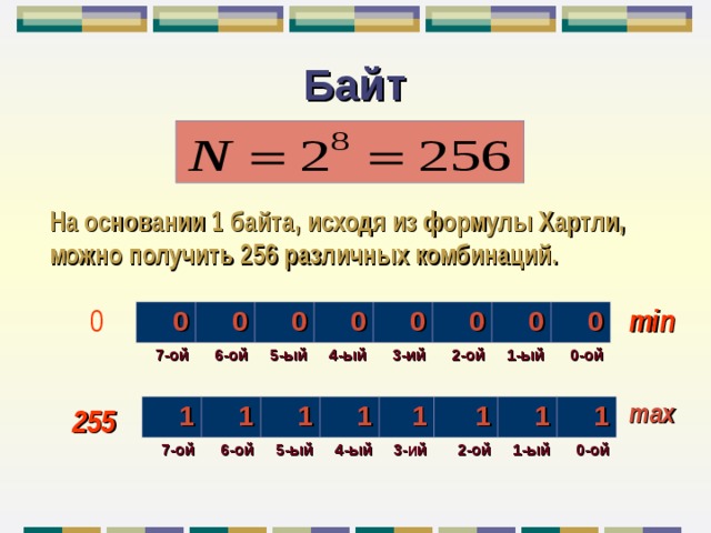 Байт На основании 1 байта, исходя из формулы Хартли, можно получить 256 различных комбинаций. 0 min 0 7-ой 0 0 6-ой 0 5-ый 0 4-ый  0 3-ий 0 2-ой 0 1-ый 0-ой  max 255 1 1 7-ой 1 6-ой 1 5-ый 1 4-ый  3-ий 1 1 2-ой 1 1-ый 0-ой  