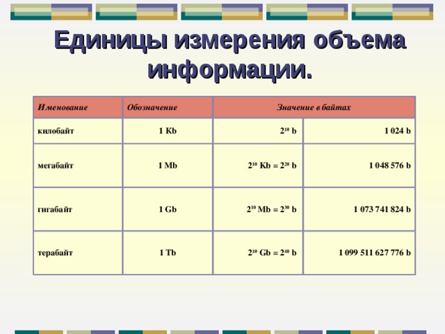 Единицы вместимости. Мера измерения древесины. Единица измерения дерева. Емкость ед измерения. Ед объема.