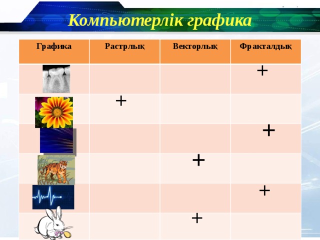 «компьютерлік технология және графика». фракталдық графика мысал. компьютерлік графика 5 сынып. графика түрлері сурет. компьютерлік графика 5 сынып.