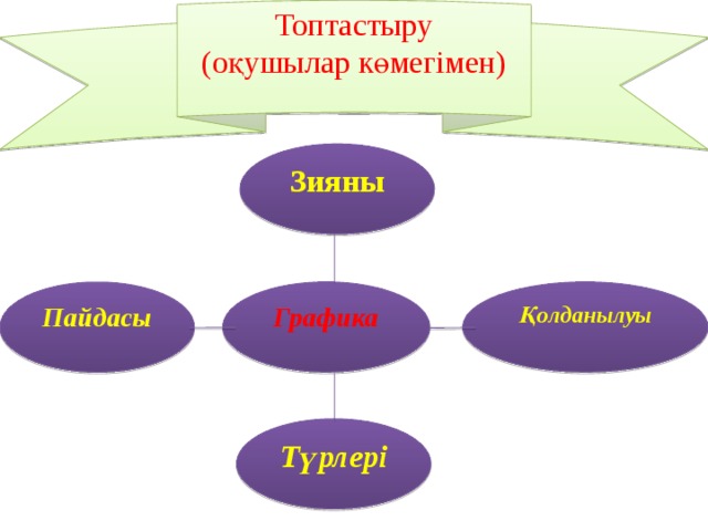 Топтастыру (оқушылар көмегімен) Зияны Графика Қолданылуы Пайдасы Түрлері 