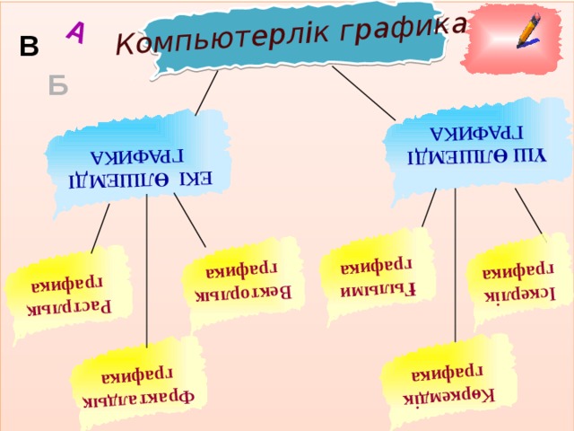 Компьютерлік графика презентация