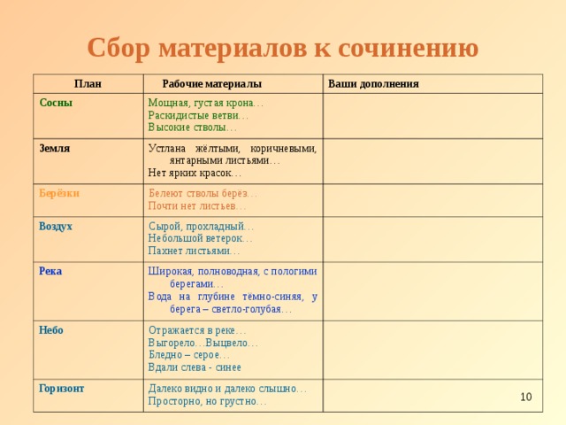 Сбор материалов к сочинению  План  Рабочие материалы Сосны Ваши дополнения Мощная, густая крона… Раскидистые ветви… Высокие стволы… Земля Берёзки Устлана жёлтыми, коричневыми, янтарными листьями… Нет ярких красок… Белеют стволы берёз… Почти нет листьев… Воздух Сырой, прохладный… Небольшой ветерок… Пахнет листьями… Река Широкая, полноводная, с пологими берегами… Вода на глубине тёмно-синяя, у берега – светло-голубая… Небо Отражается в реке… Выгорело…Выцвело… Бледно – серое… Вдали слева - синее Горизонт Далеко видно и далеко слышно… Просторно, но грустно…  