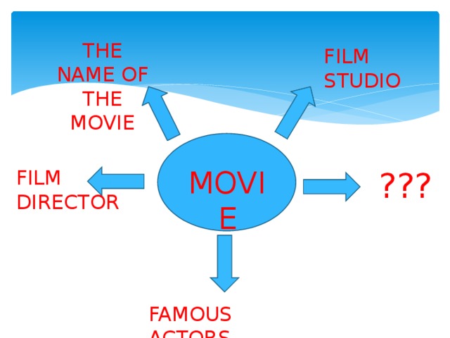 THE NAME OF THE MOVIE FILM STUDIO MOVIE ??? FILM DIRECTOR MOVIE FAMOUS ACTORS 
