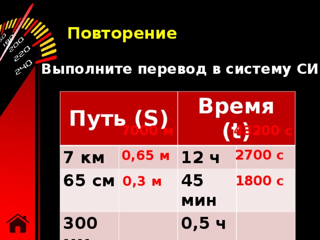 Повторение Выполните перевод в систему СИ Путь (S) 7 км Время (t) 65 см 12 ч 300 мм 45 мин 0,5 ч 43200 с 7000 м 2700 с 0,65 м 1800 с 0,3 м 