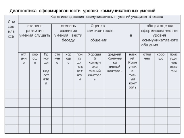 Диагностическая карта по методике диагностика изобразительной деятельности г а урунтаевой