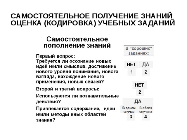 Самостоятельное получение знаний  оценка (кодировка) учебных заданий 