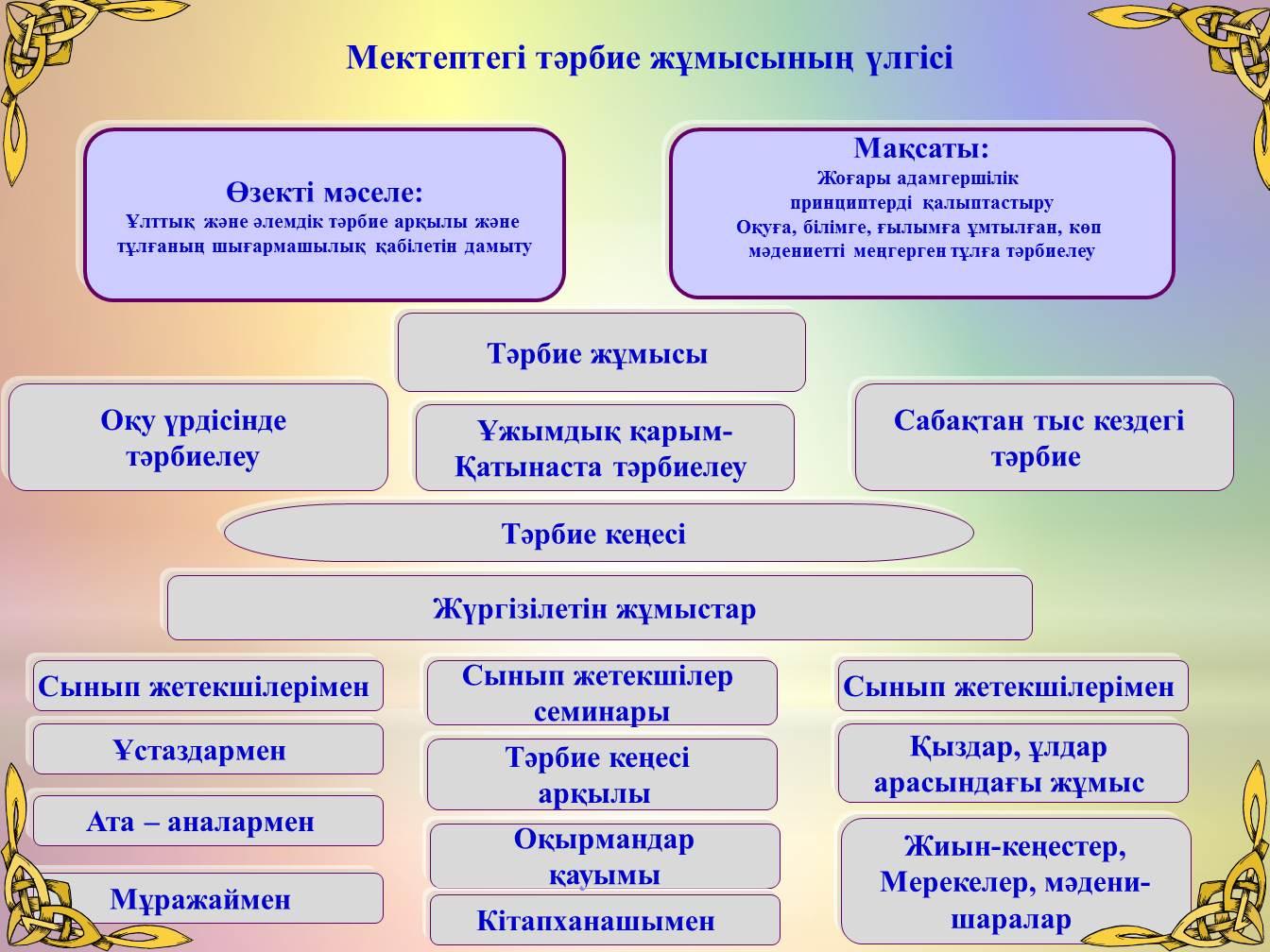 Презентация по географии Казахстана на тему 