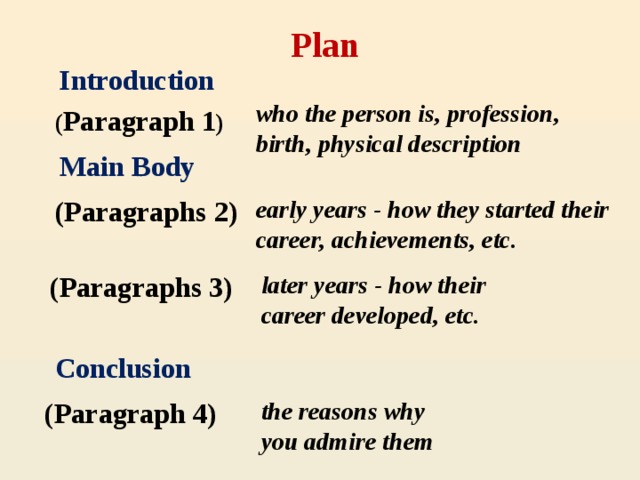 Plan Introduction who the person is, profession, birth, physical description ( Paragraph 1 ) Main Body (Paragraphs 2) early years - how they started their career, achievements, etc. (Paragraphs 3) later years - how their career developed, etc. Conclusion (Paragraph 4) the reasons why you admire them