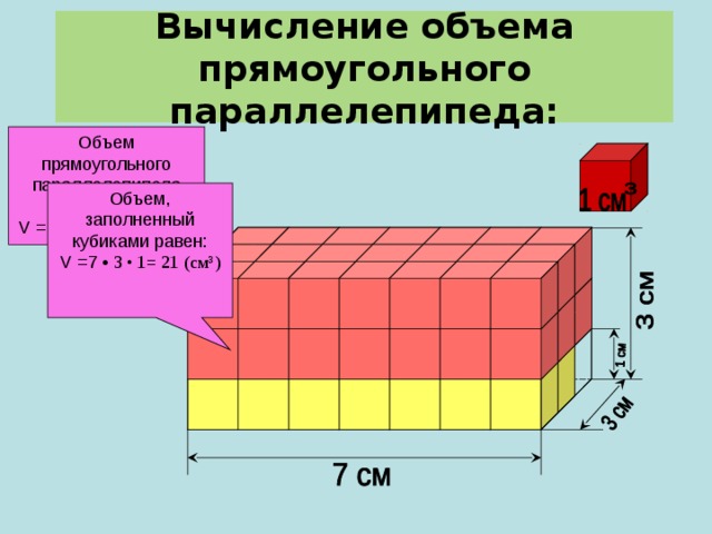 Вычисление объема прямоугольного параллелепипеда: Объем прямоугольного параллелепипеда равен: V  = 7 • 3 • 3 = 63 (см ³ ) Объем, заполненный кубиками равен: V  = 7 • 3 • 1= 21 (см ³ ) 