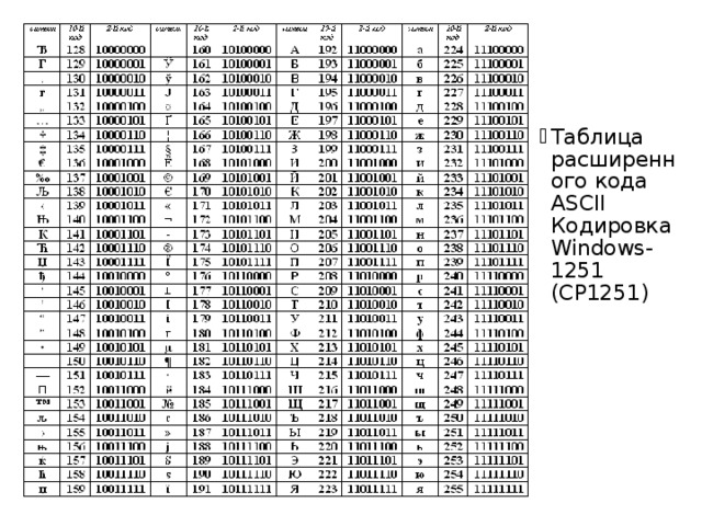 Кодировка текста 1251