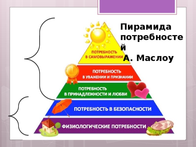 Основы потребности человека. Пирамида потребностей 6 класс. Пирамида потребностей Обществознание 6 класс. Скрытые потребности человека. Пирамида Маслоу юмор.