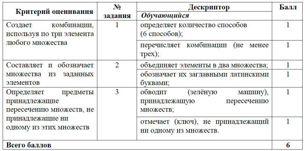 Критерии оценивания 2 класс