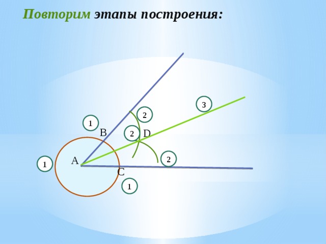 Повторим этапы построения: 3 2 1 B D 2 2 А 1 C 1 