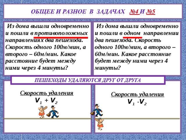  Из дома вышли одновременно и пошли в одном направлении два пешехода. Скорость одного 100м/мин, а второго – 60м/мин. Какое расстояние будет между ними через 4 минуты?   Из дома вышли одновременно и пошли в противоположных направлениях два пешехода. Скорость одного 100м/мин, а второго – 60м/мин. Какое расстояние будет между ними через 4 минуты?  Скорость удаления V 1 + V 2 Скорость удаления V 1 - V 2 