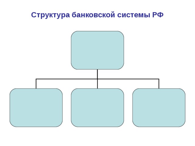 Структура банковской системы РФ 